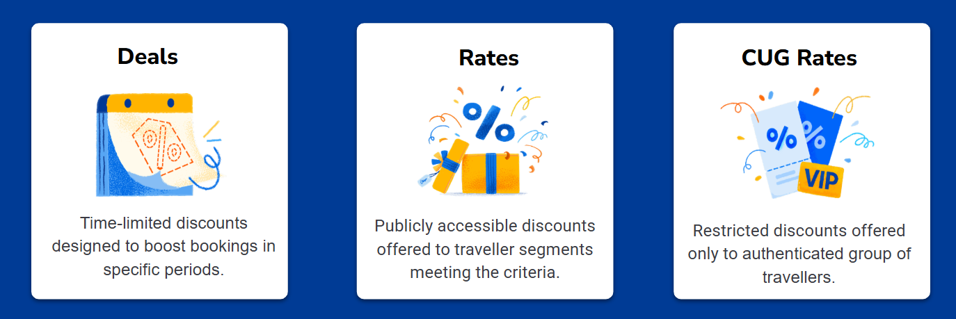 type of discounts