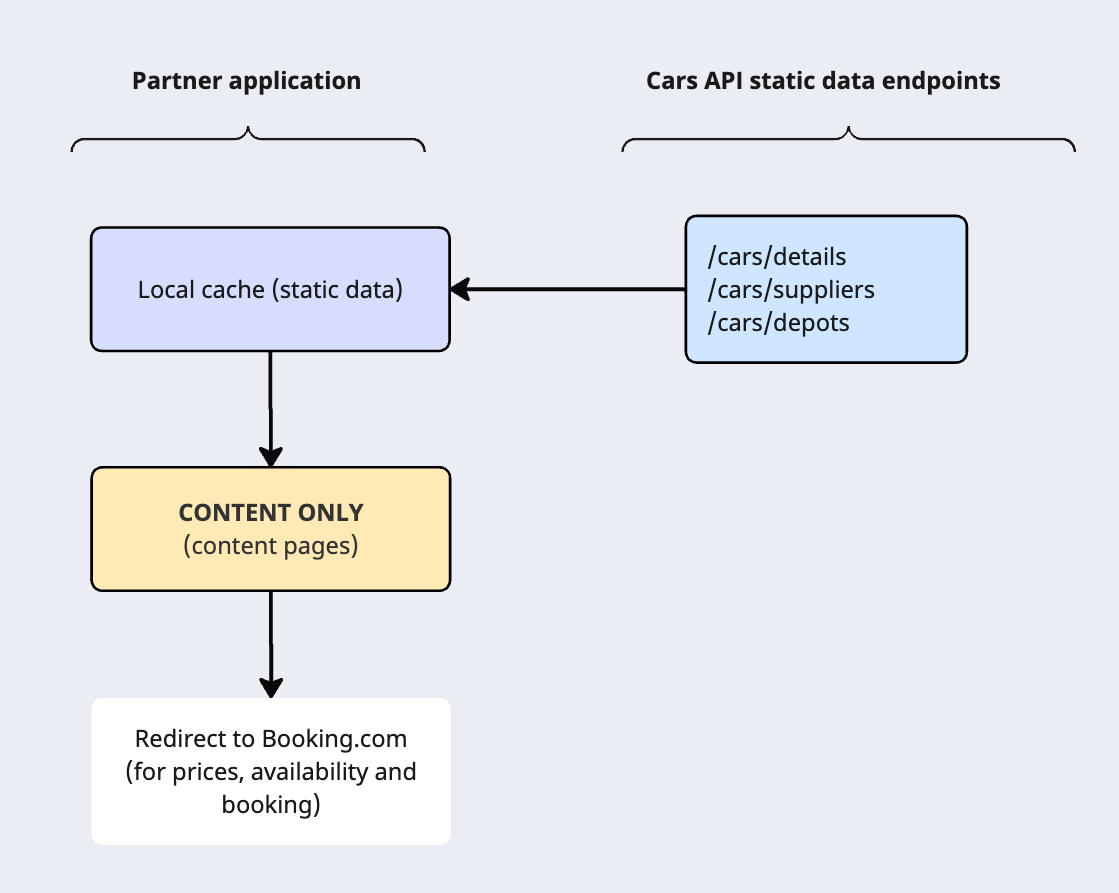 static data caching